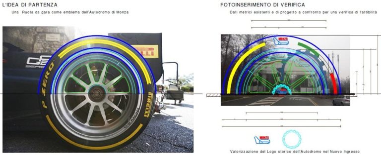 Scopri di più sull'articolo AUTODROMO NAZIONALE DI MONZA – SIAS s.p.a